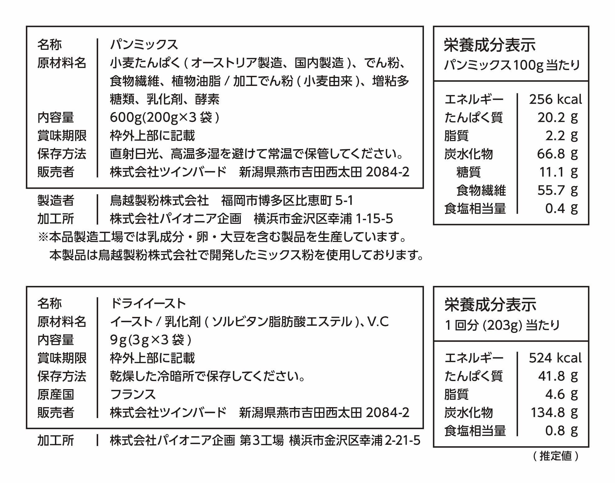 成分表示