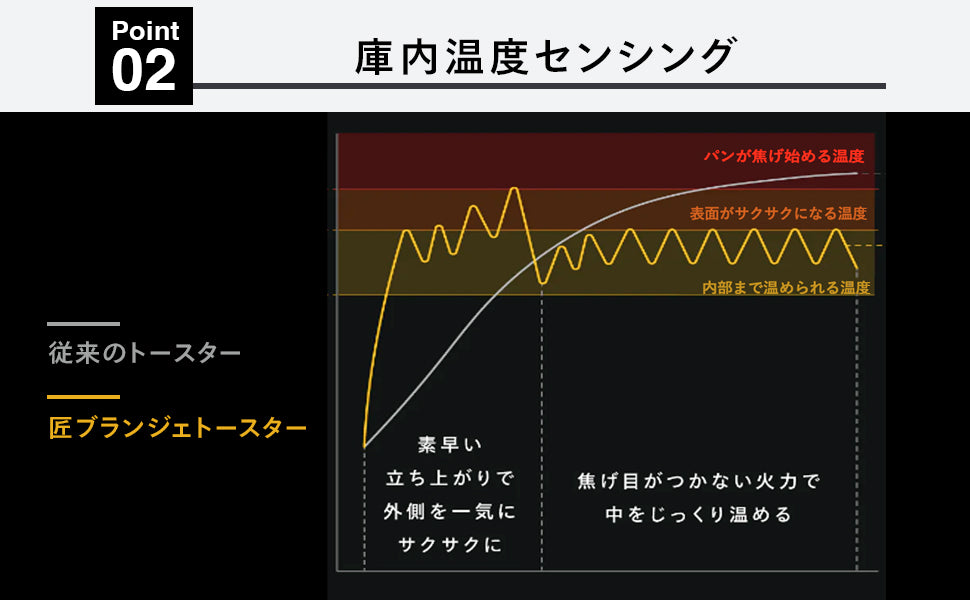 こだわりの3つのポイント