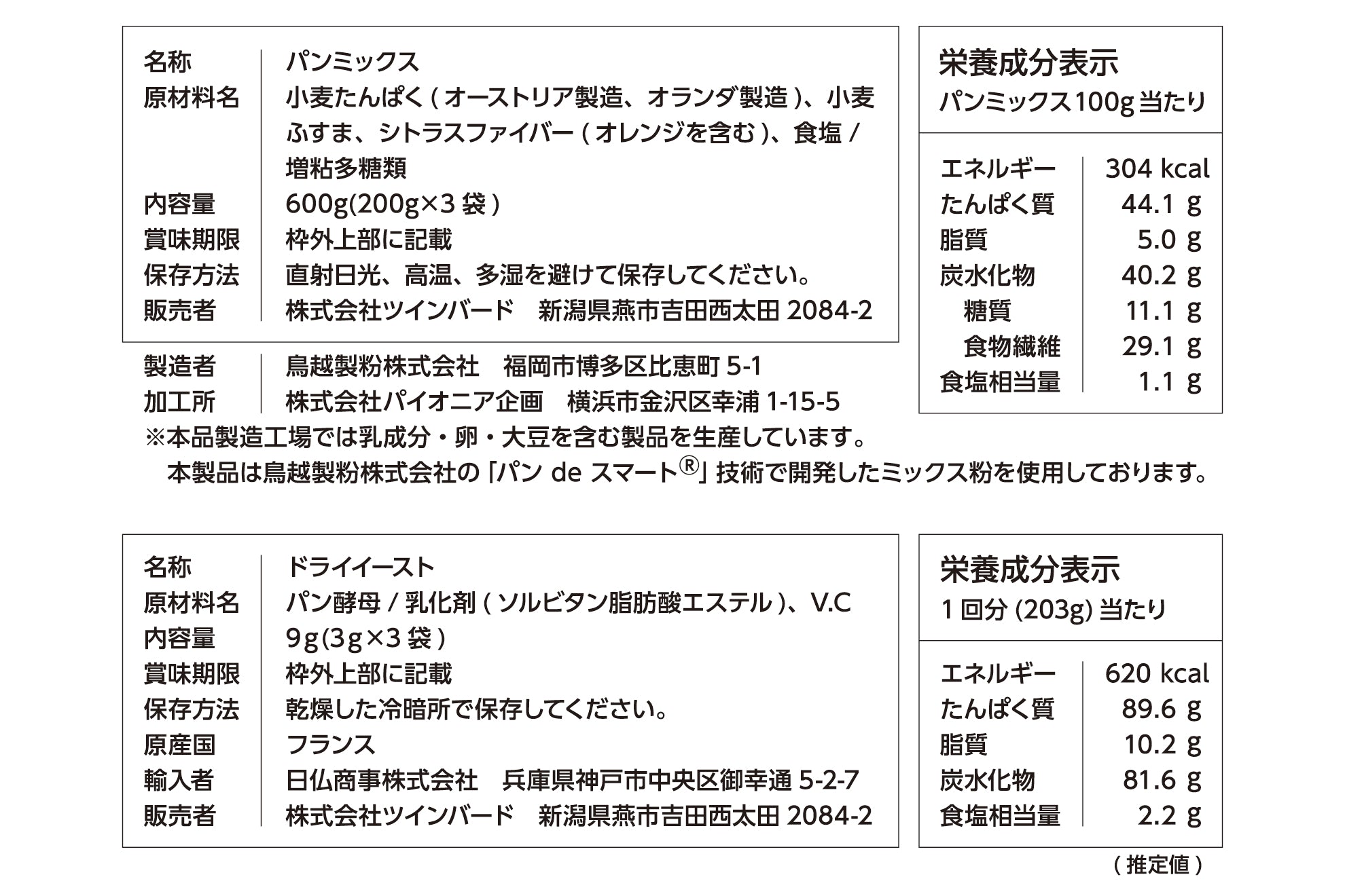 成分表示