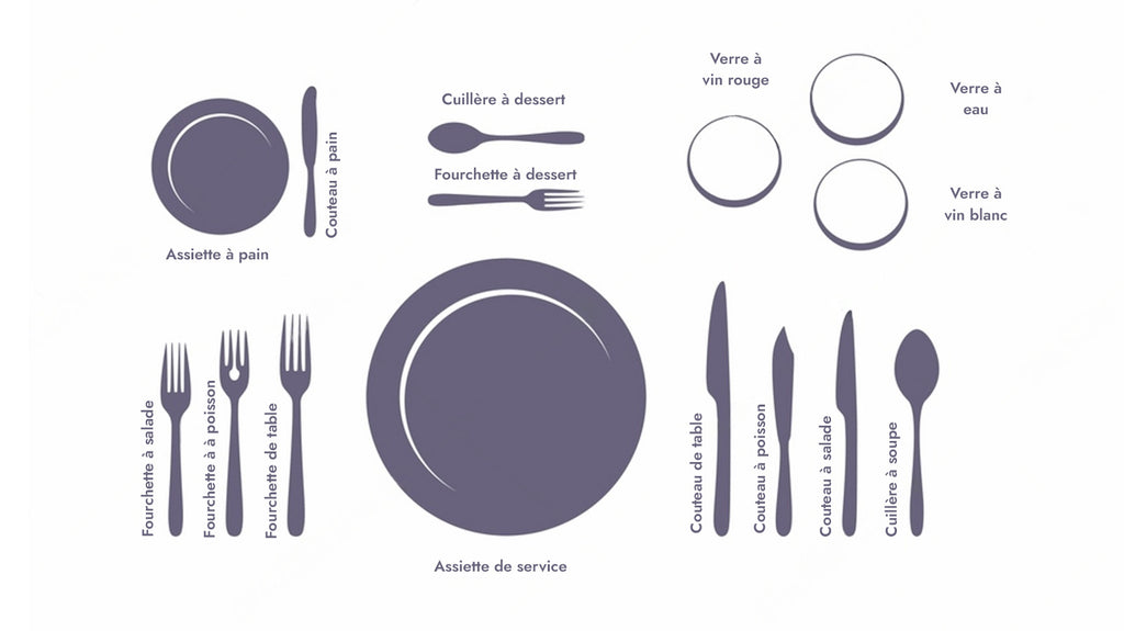 Types de fourchettes : utilisation et position 🍴 Monouso