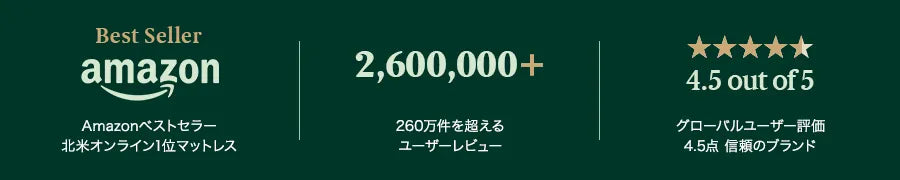 Amazonベストセラー北米オンライン1位マットレス