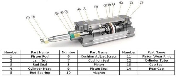 DNC Series ISO15552 ISO6431 Pneu tac (Pneumatics-pro) Cylinder Construction