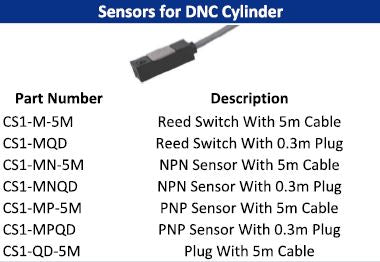 Sensors for DNC Cylinder