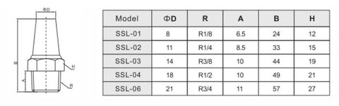 BSL-N01 (BSL-01) Brass Muffler / Silencer