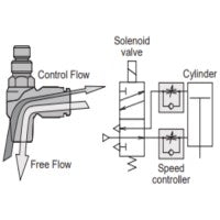 Pisco Meter-out Flow Controls