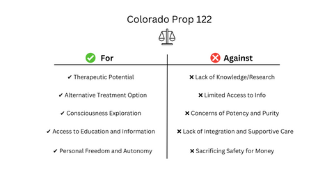 Arguments in favor of and against Colorado’s Proposition 122