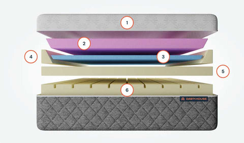 Dawn House Mattress Diagram