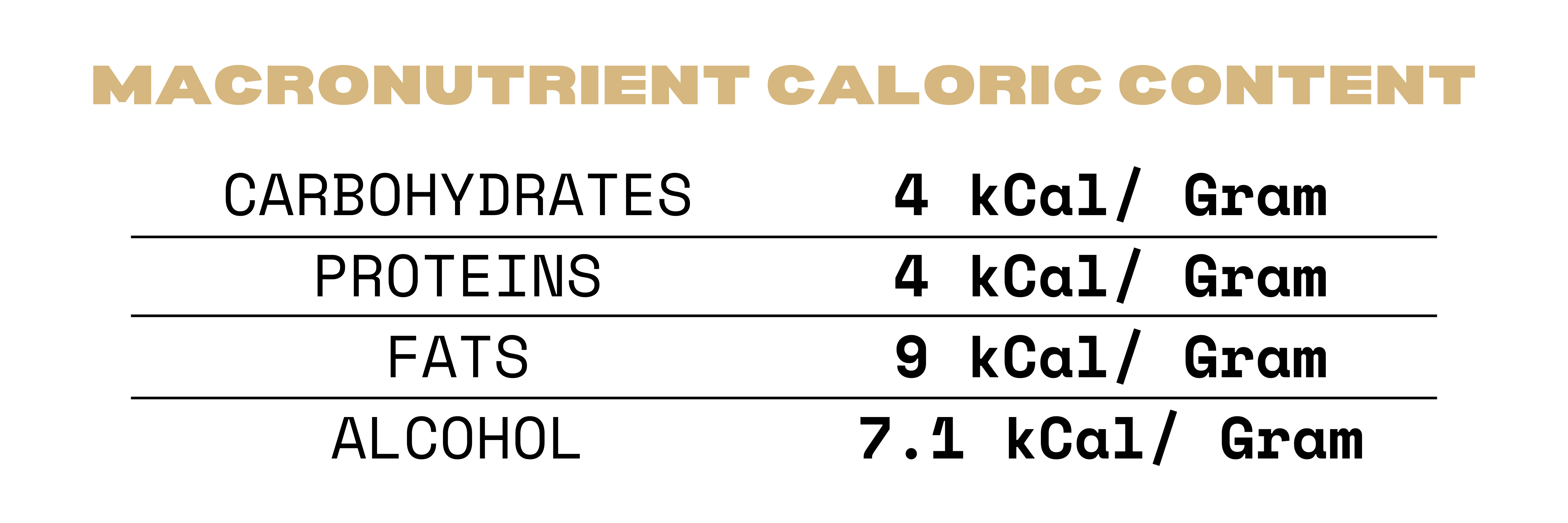 macronutrient values table