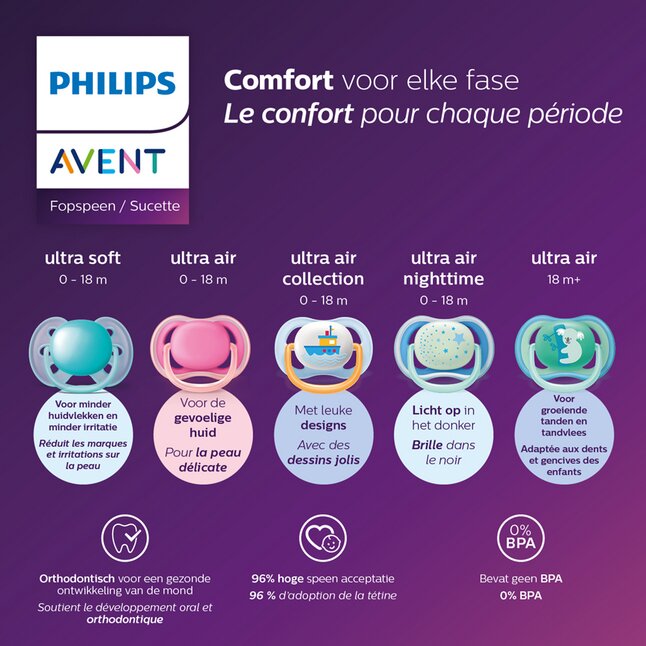 Philips AVENT Sucettes Ultra Air 0-6m