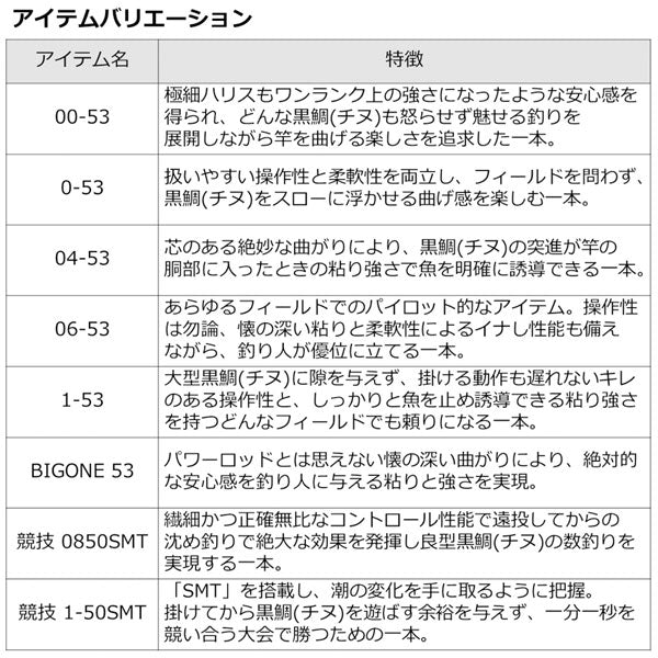 ダイワ(DAIWA) 銀狼唯牙(ギンロウユイガ) AGS 1-53・Q ロッド、釣り竿