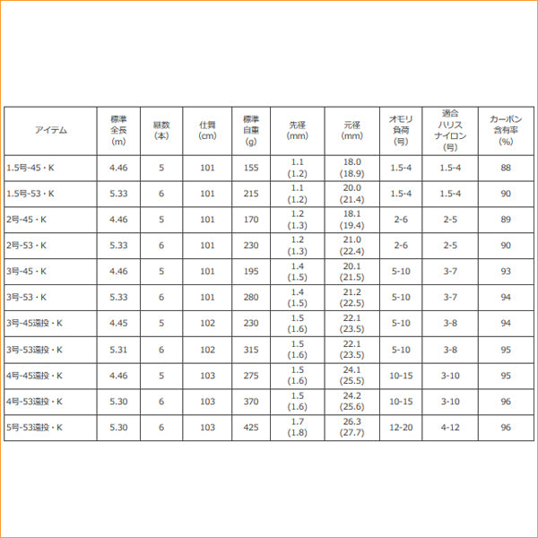 リバティクラブ 磯風 3号-45遠投・K – フィッシングマックス WEBSHOP