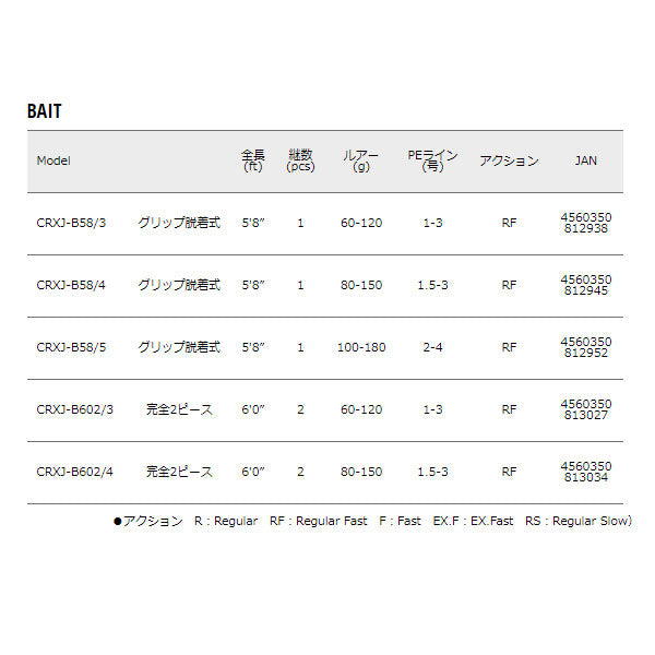 メジャークラフト 3代目 クロステージ CRXJ-S602 〈ジギングシリーズ