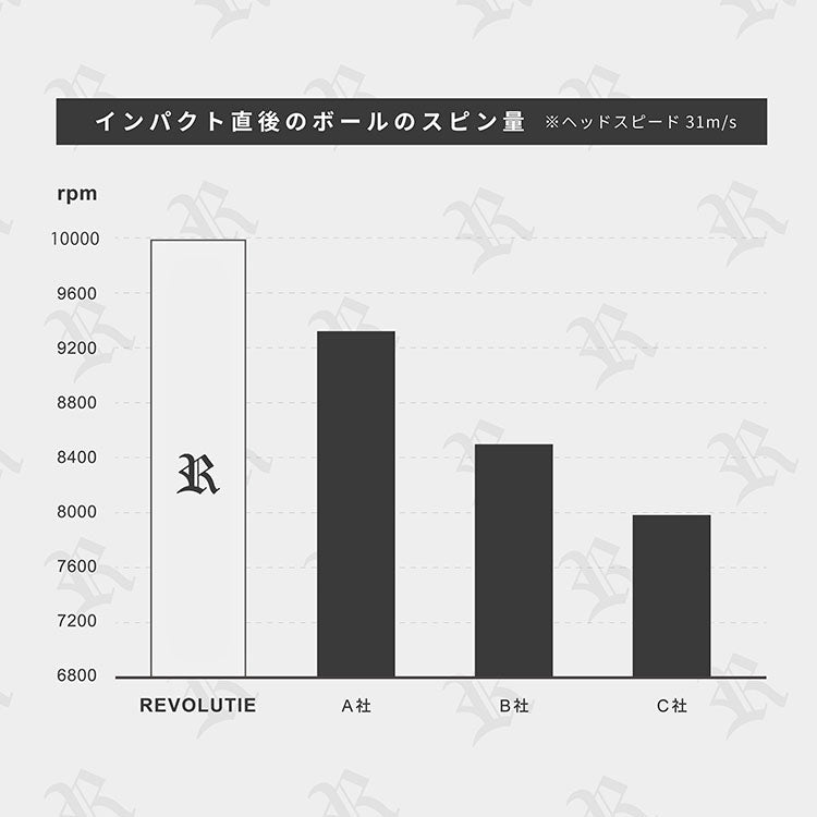 SPIN CONTROL VIVID GREEN [12個入り] – Revolutie (レヴォ