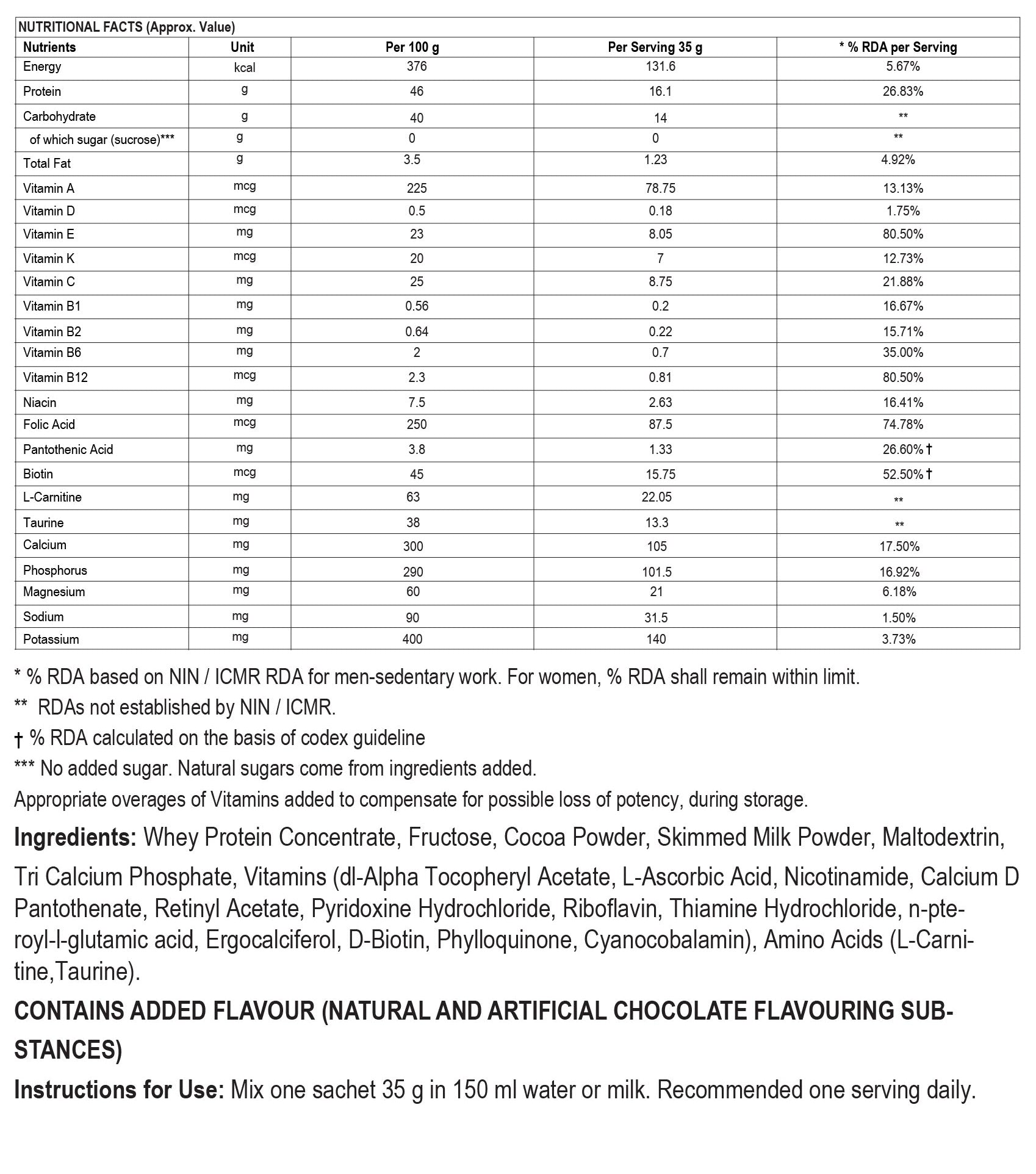 Power Active Nutrition Info