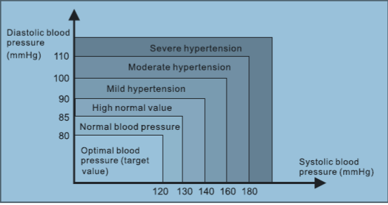 User Manual - Blood Pressure Monitor AE178 – Alcedo Health