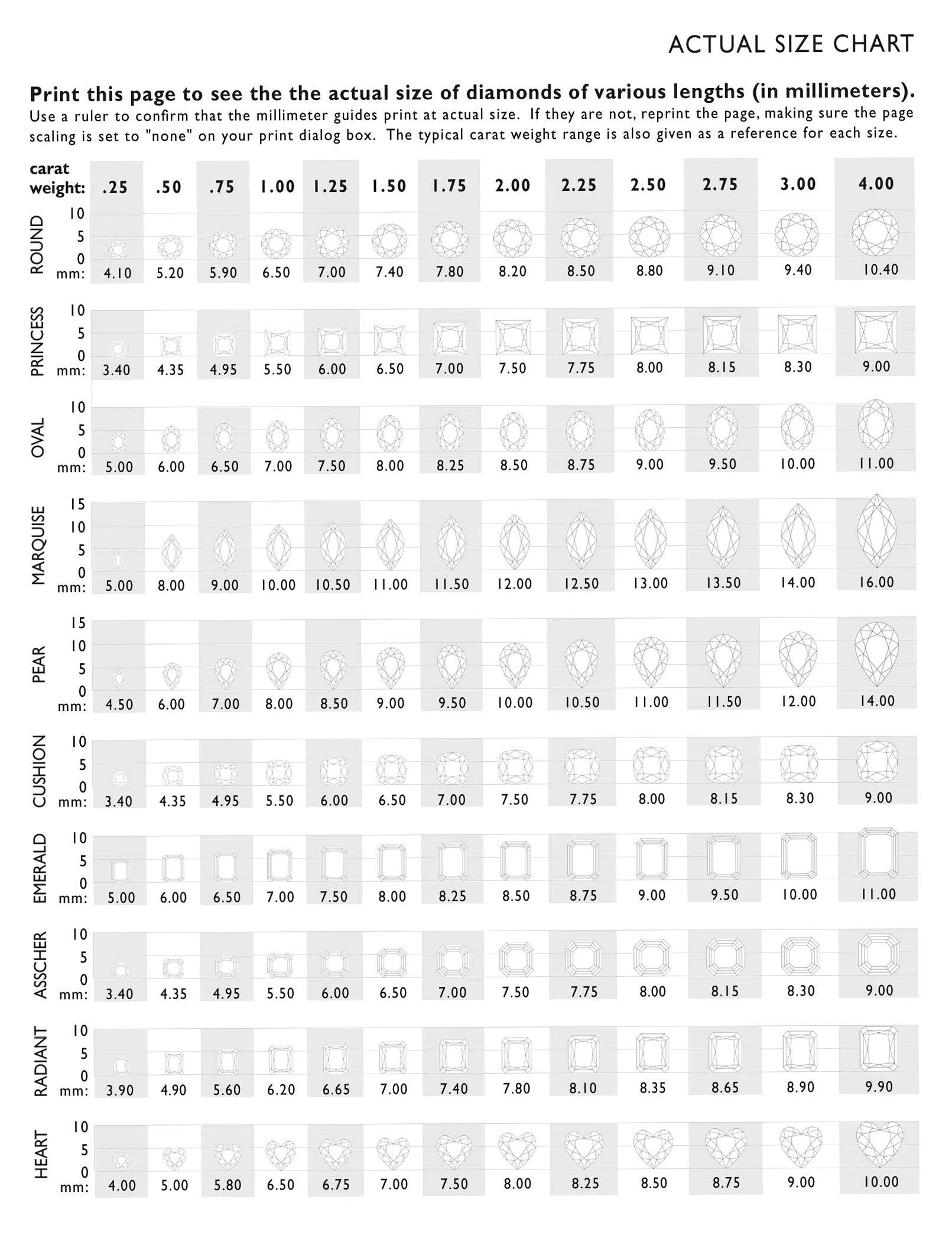 Diamond & Gemstone Size Chart