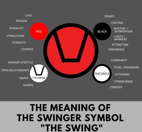 Vad betyder The Swing