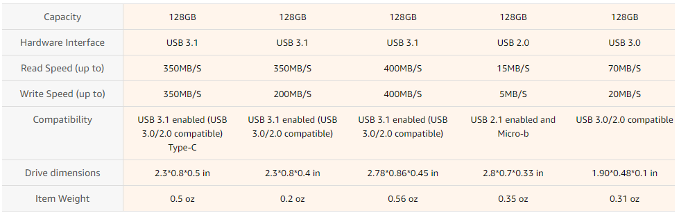 usb c high speed drive usb 3.1 flash drive