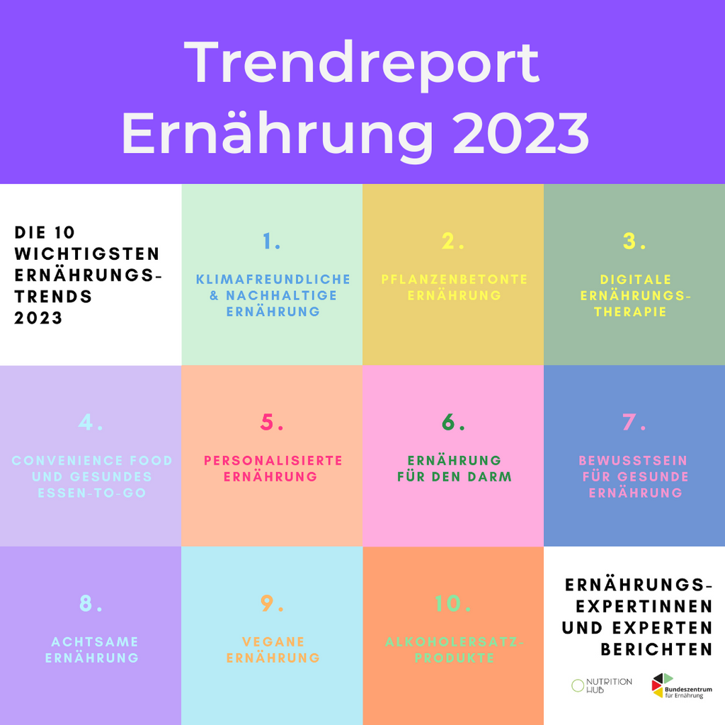 Trendreport Ernährung 2023