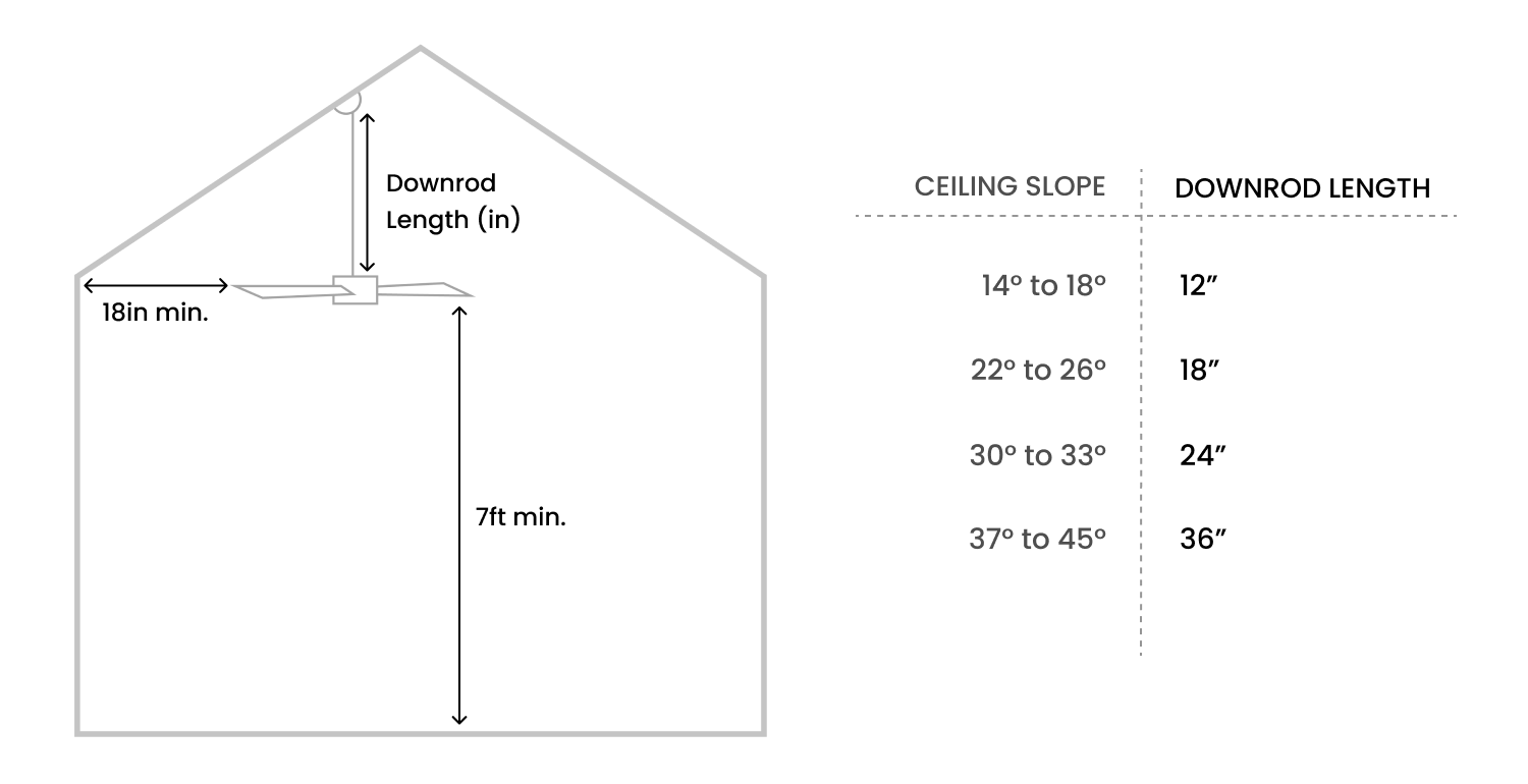 Angled Mount and Downrod Length Diagram