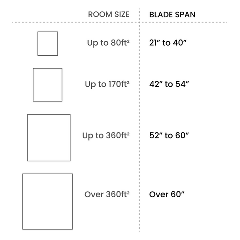 Room Size and Downrod Length Table