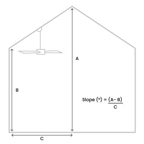 Slope Calculation Diagram