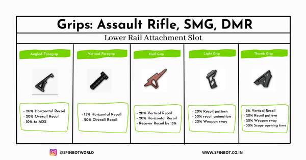 A Complete guide for ARs & SMGs to master recoil – SpinBot – WEERAA  MARKETING LLP