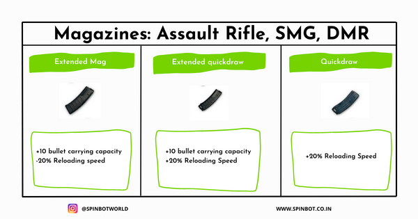 A Complete guide for ARs & SMGs to master recoil – SpinBot