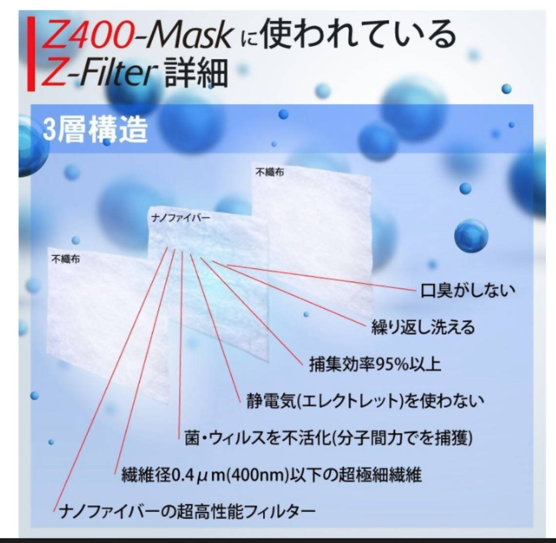 超高品質で人気の 洗える 高機能 日本製 Zetta ゼタ Z400マスク S