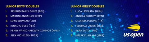 the boys and girls Juniors doubles rankings 