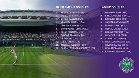 Wimbledon men's and women's doubles schedule 