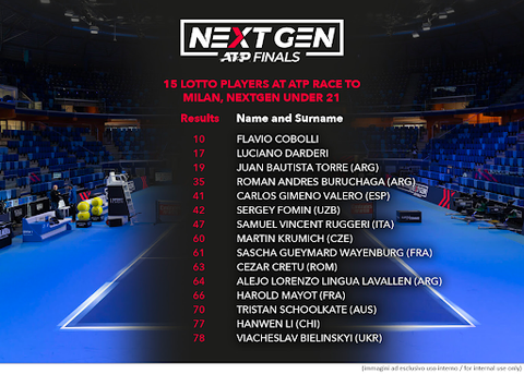 List of Lotto Players in the ATP Finals