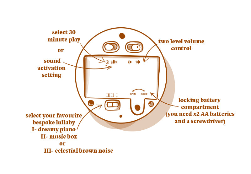 little koko sound box operating instructions regarding piano lullaby, music box lullaby and brown noise plus sound activation feature