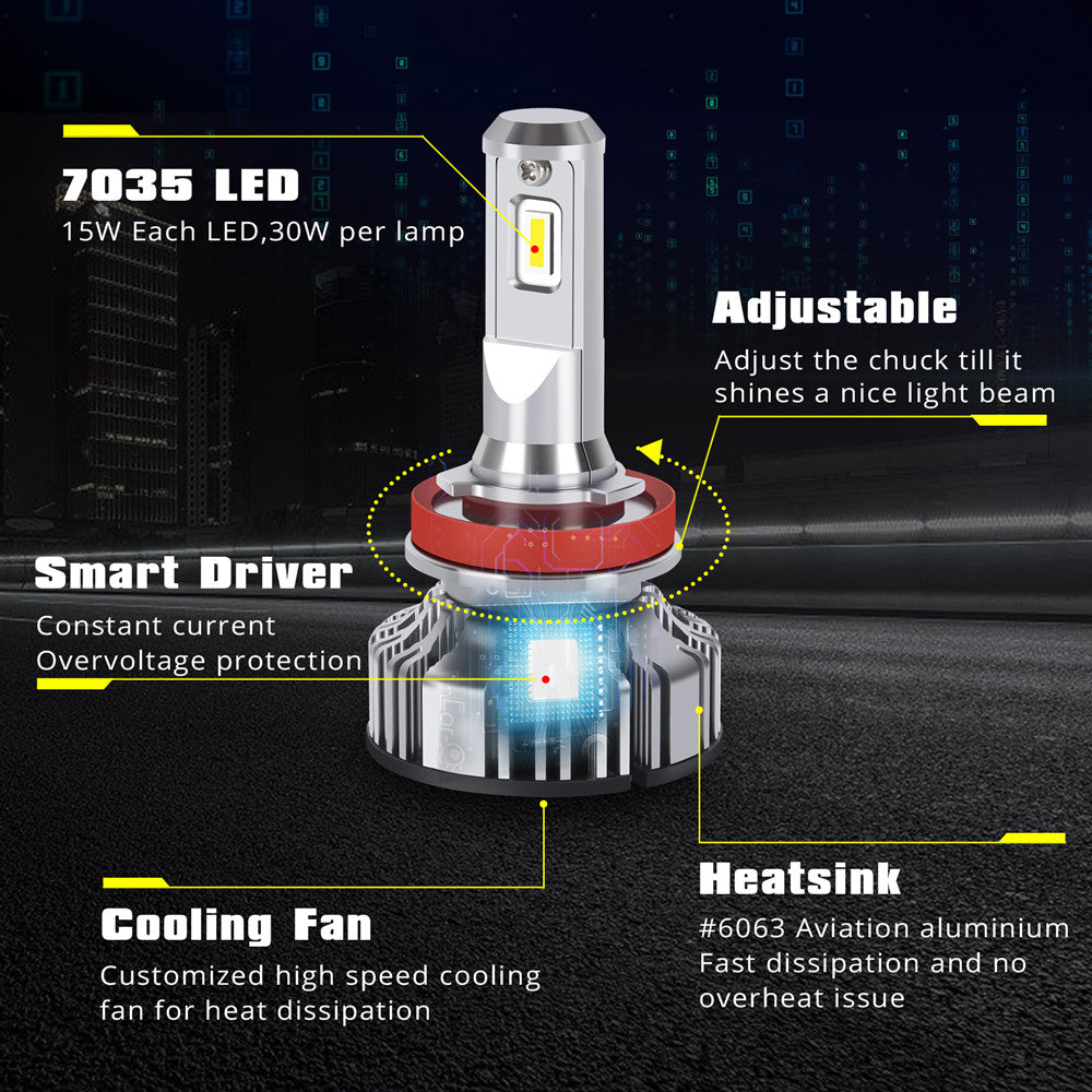 Car-EyeQ-9005-H11-LED-headlights-bulbs-specifictions-55w-headlamp