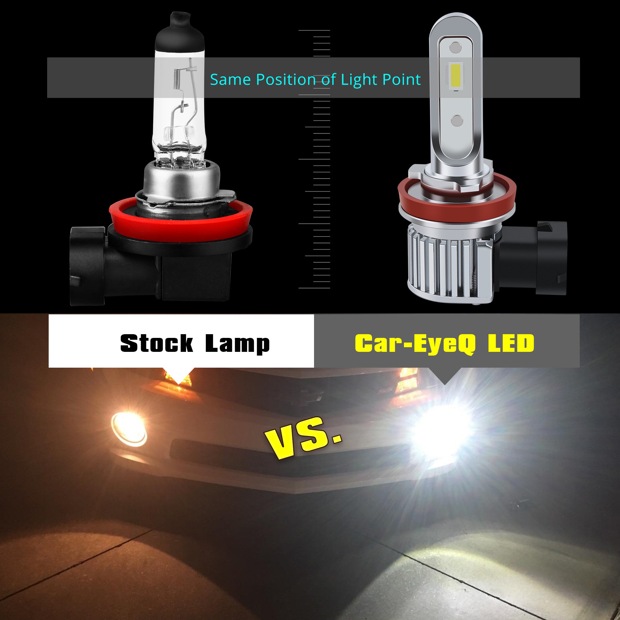 9145 H10 Super Bright LED fog lights Bulbs white vs Sylvania 9140 halogen lamp