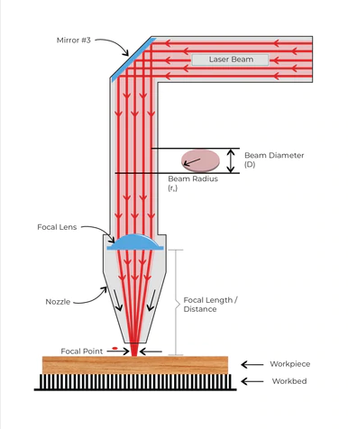 CO2_laser_head_diagram_480x480