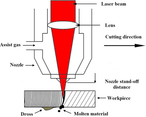 co2 laser cutting head