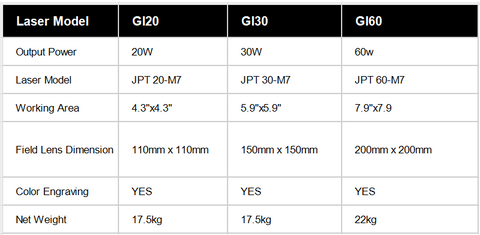 the difference between MOPA 60W,20W and 30W