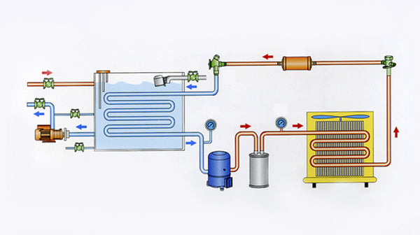 water-chiller-structure-diagram