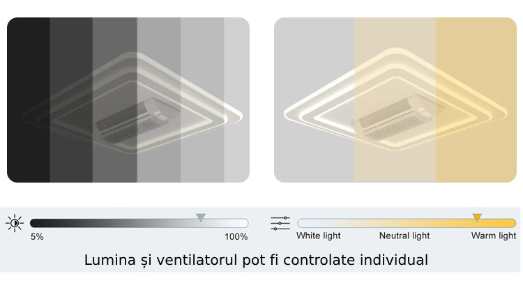 lustra cu ventilator