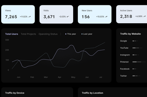 clients dashboard avramify.png__PID:4630ec81-b1b4-41d9-8448-cf3bfe8ea64e