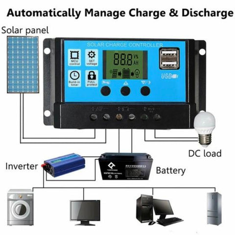 200W Solar Panel Kit 100A - 12V Battery Charger Controller Set