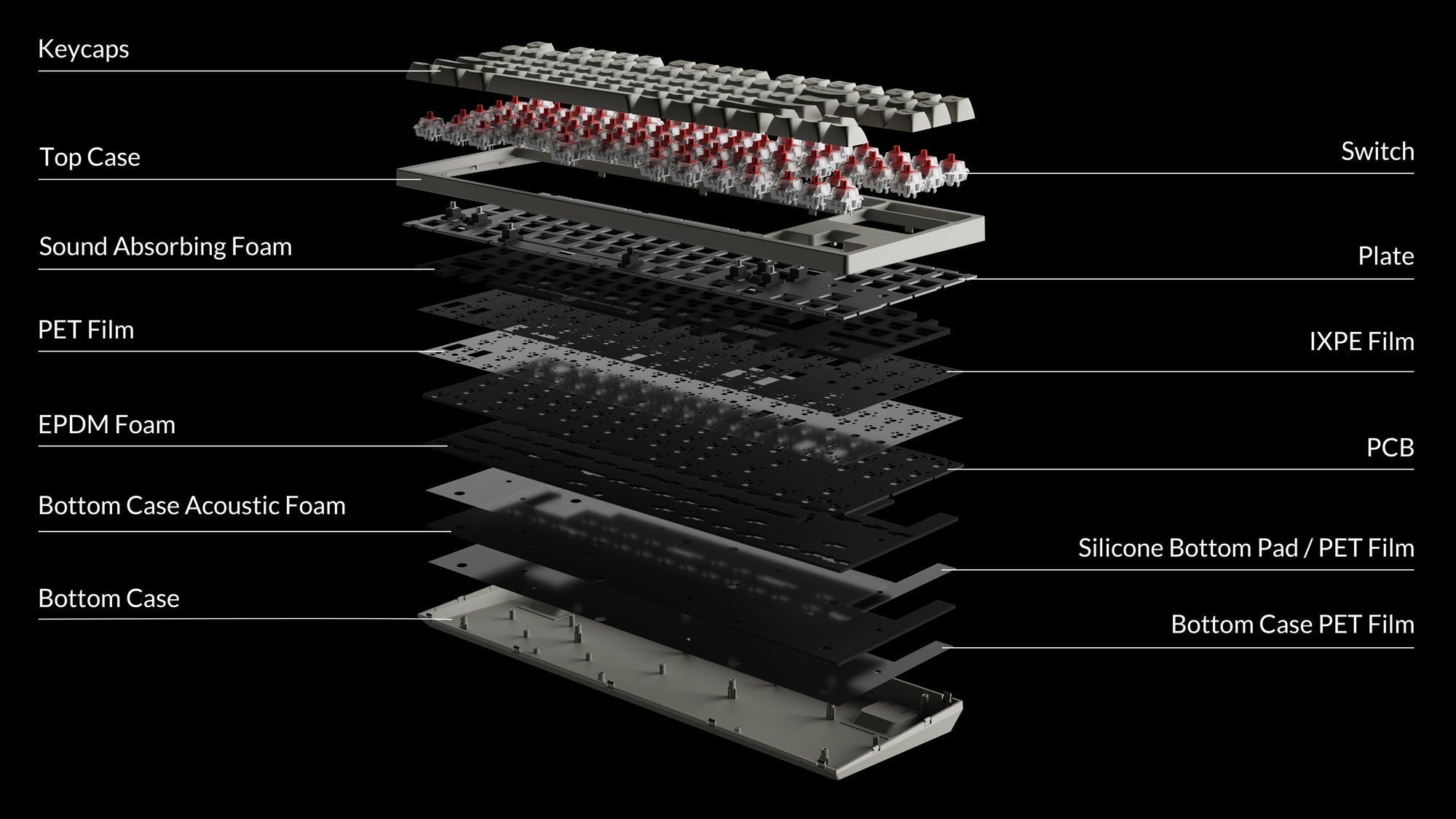 Detailed Structure of Keychron C1 Pro 8K Keyboard detailed-structure-of-keychron-c1-pro-8k-tkl-layout-wireless--mechanical-switch-keyboard-custom-keyboard