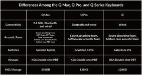 Differences Among the Q Max, Q Pro, and Q Series Keyboards