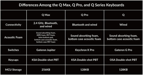 Differences Among the Q Max, Q Pro, and Q Series Keyboards