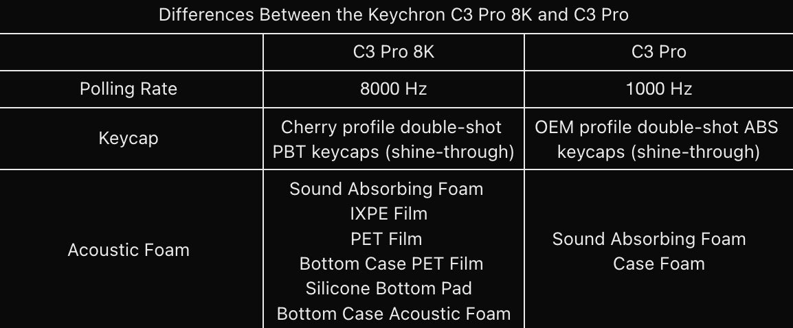 differences-between-c3-pro-8k-and-c3-pro