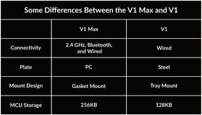 differences between v1 and v1 max