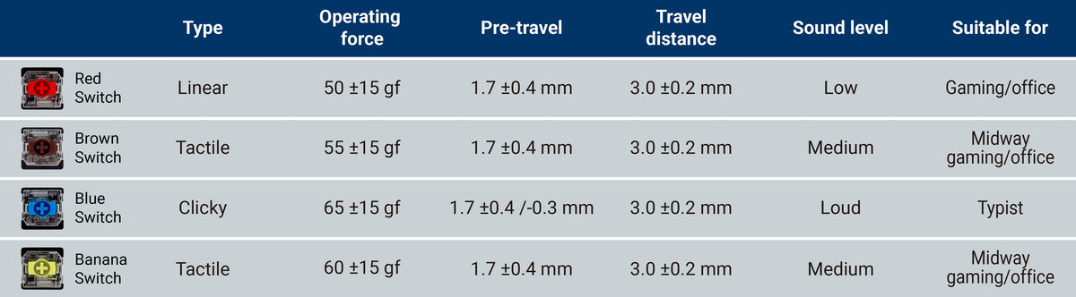 Low-profile Gateron Mechanical Switch Red Blue brown for Keychron K3 K7 wireless mechanical keyboard