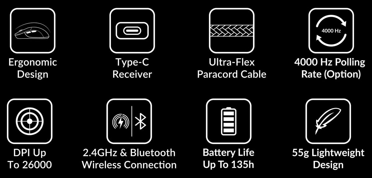 Features of Keychron M3 mini wireless optical mouse