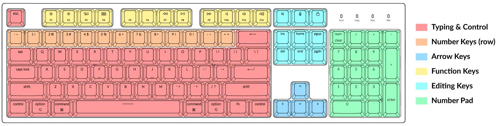 keyboard-size-and-layout-keychron-wireless-custom-mechanical-keyboard__PID:abd13124-2c78-447d-8297-26f37e4e342c